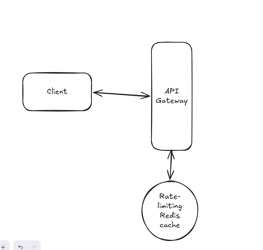Beli API gateway architecture